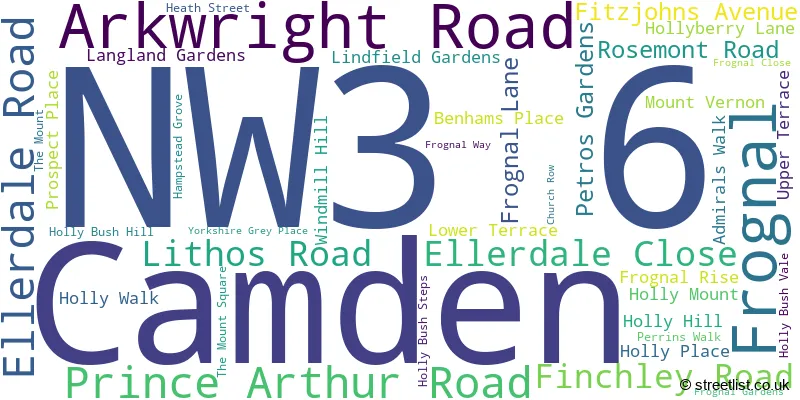 A word cloud for the NW3 6 postcode